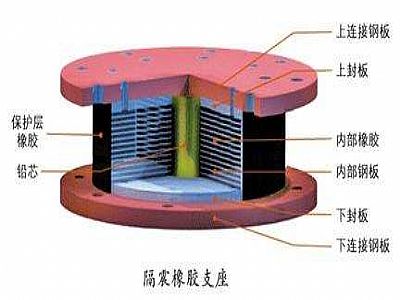 边坝县通过构建力学模型来研究摩擦摆隔震支座隔震性能